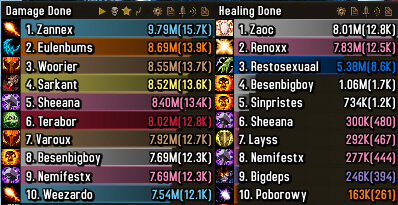 Details! Damage Meter